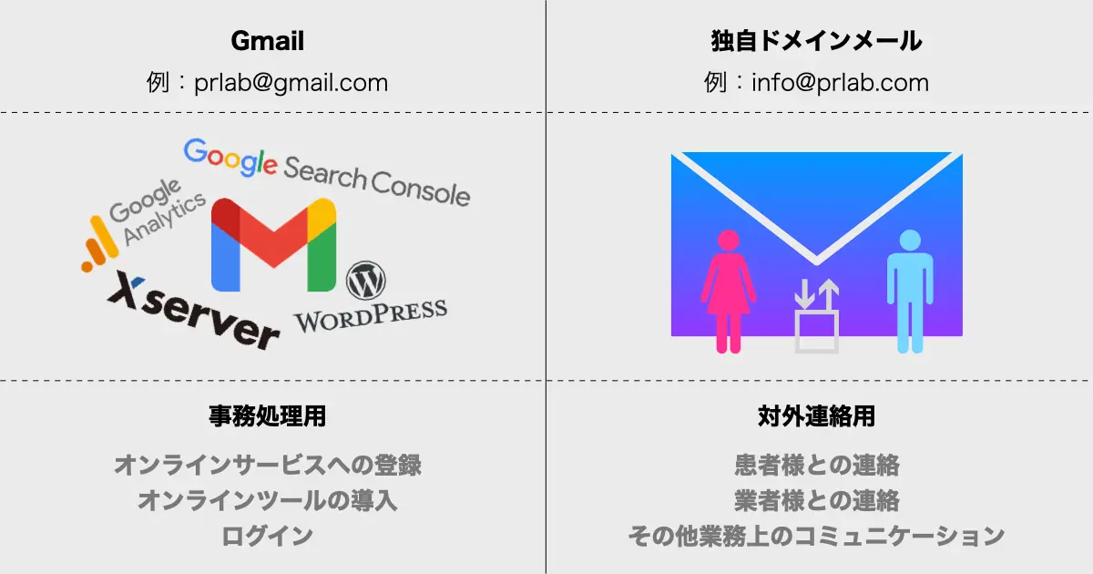 Gmailと独自ドメインメールの使い分け
