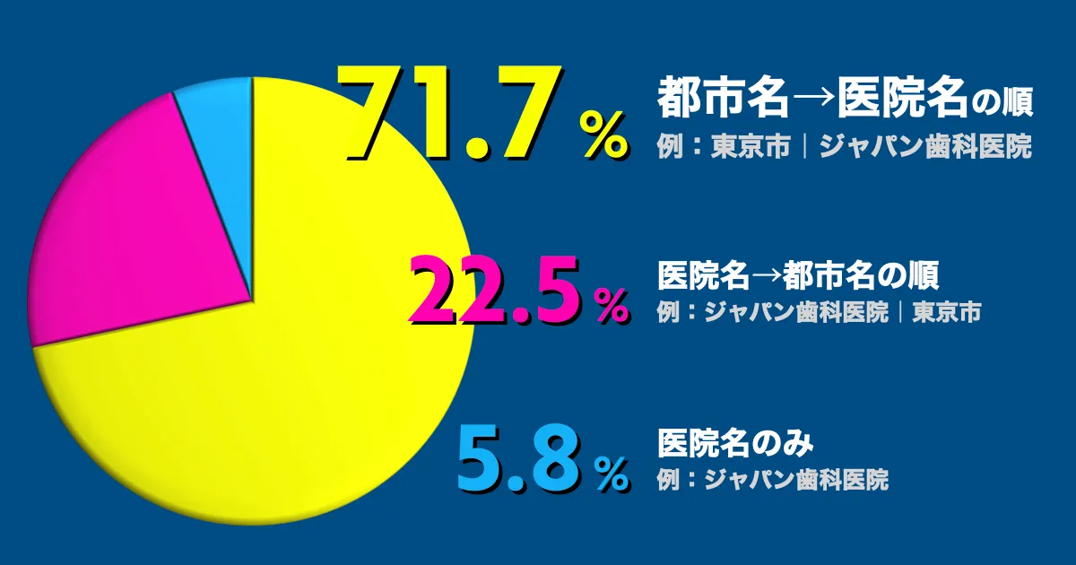 サイト名分析グラフ1