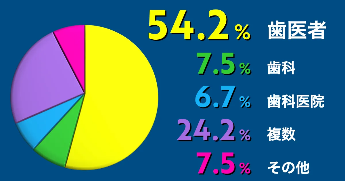 サイト名分析グラフ3
