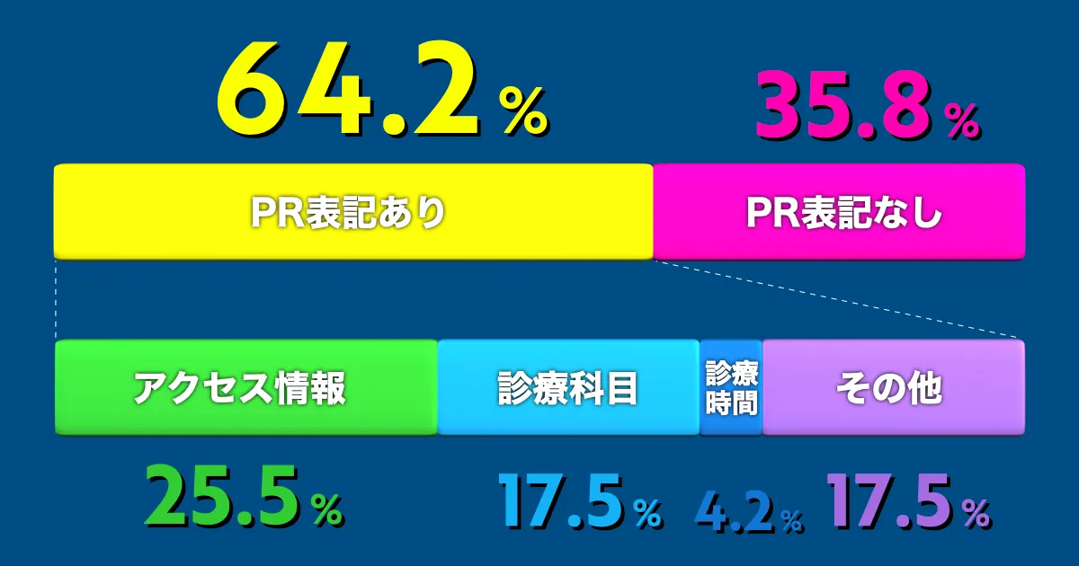 サイト名分析グラフ4